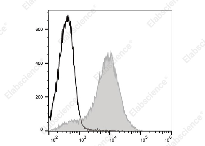 Elab Fluor<sup>®</sup>700 Anti-Mouse Ly-6A/E (Sca-1) Antibody[E13-161.7]-searchlist-1