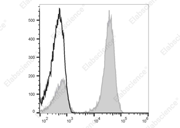 Elab Fluor® 700 Anti-Human CD3 Antibody[OKT-3]-1