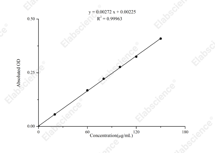 Plant Flavonoids Colorimetric Assay Kit - 1