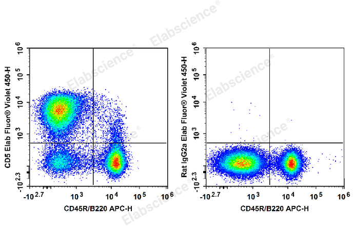 C57BL/6 murine splenocytes are stained with APC Anti-Mouse CD45R/B220 Antibody and Elab Fluor® Violet 450 Anti-Mouse CD5 Antibody (Left). Splenocytes are stained with APC Anti-Mouse CD45R/B220 Antibody and Elab Fluor® Violet 450 Rat IgG2a, κ Isotype Control (Right).