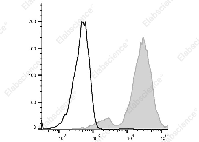 PE/Cyanine 7 Anti-Human CD151 Antibody[50-6] - 1