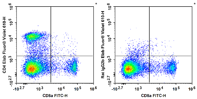 Elab Fluor® Violet 610 Anti-Mouse CD4 Antibody[GK1.5]-1