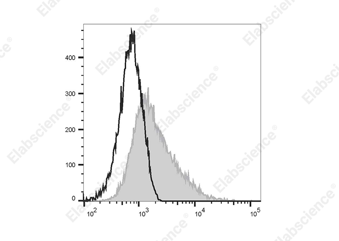 Elab Fluor® Violet 450 Anti-Mouse CD14 Antibody[Sa14-2]-1