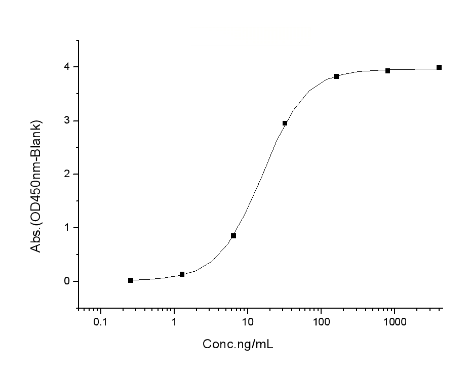 loading
