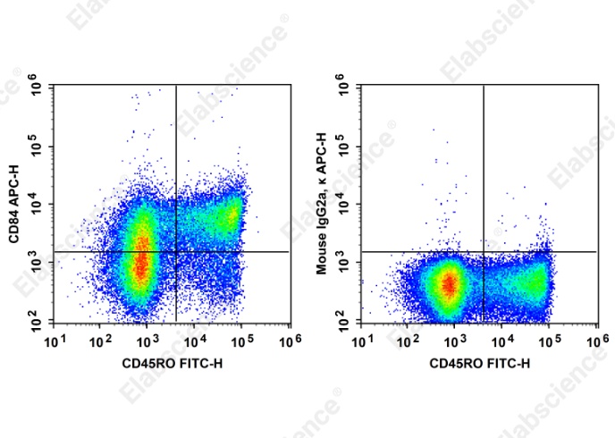 APC Anti-Human CD84 Antibody[CD84.1.21] - 1