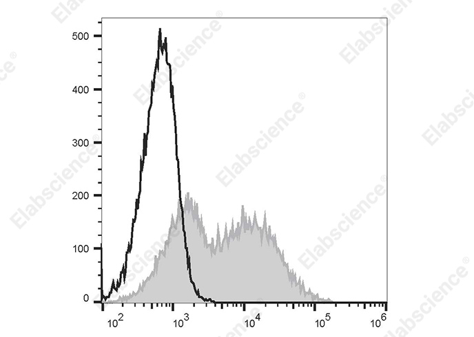 PerCP/Cyanine5.5 Anti-Human CD38 Antibody[AT13/5]-1