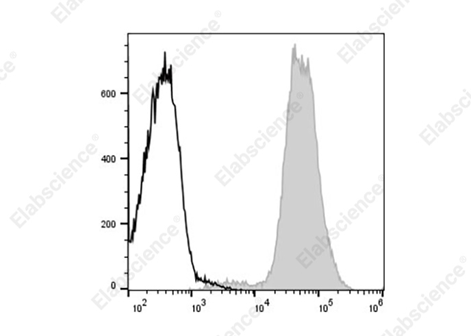 APC Anti-Mouse MHC I (H-2Kd) Antibody[SF1.1.10]-1