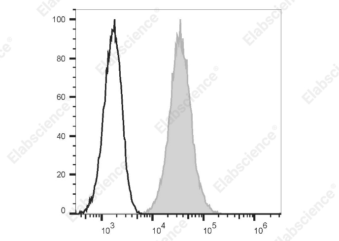 PE/Cyanine 5 Anti-Human CD1b Antibody[SN13 (K5-1B8)] - 1