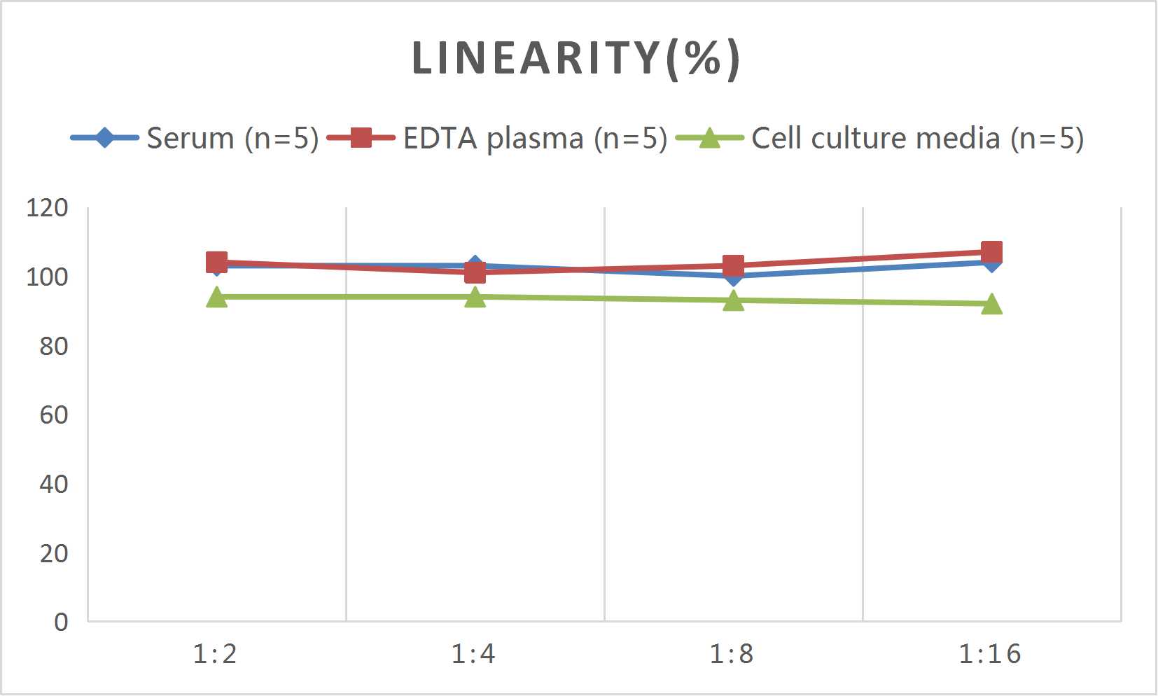 Rat CD48 (Cluster Of Differentiation 48) ELISA Kit - 2