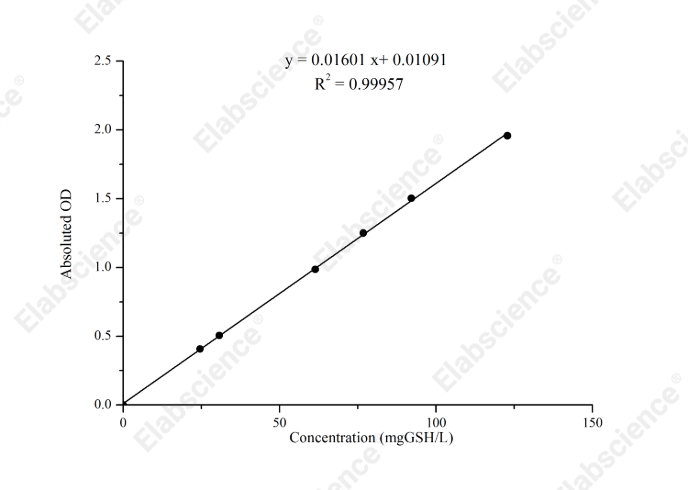 Reduced Glutathione (GSH) Colorimetric Assay Kit - 1