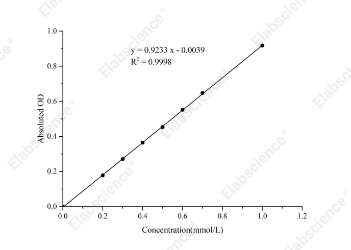Total Phosphodiesterase (PDEs) Acitivity Colorimetric Assay Kit - 1