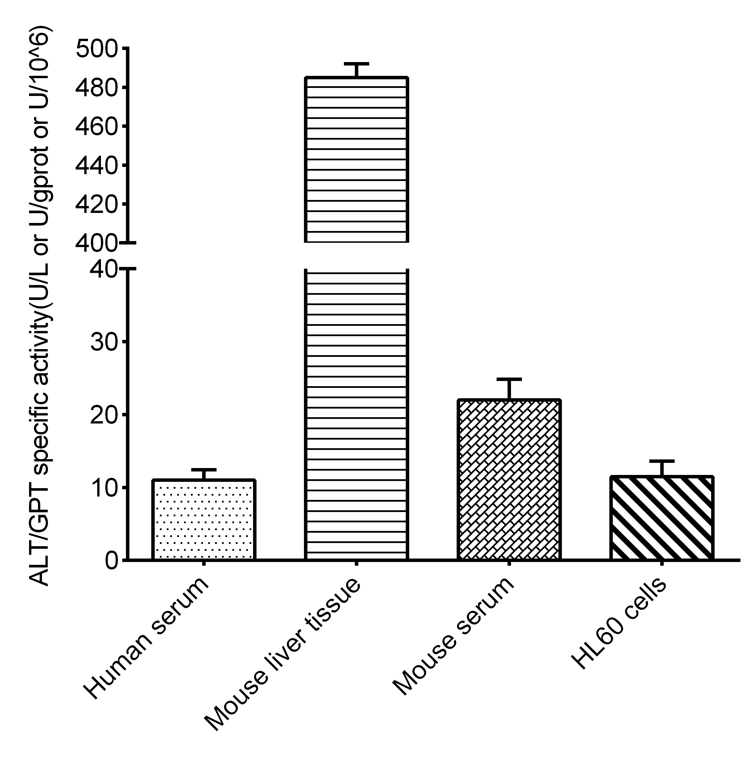 Alanine Aminotransferase (ALT/GPT) Activity Colorimetric Assay Kit-searchlist-1