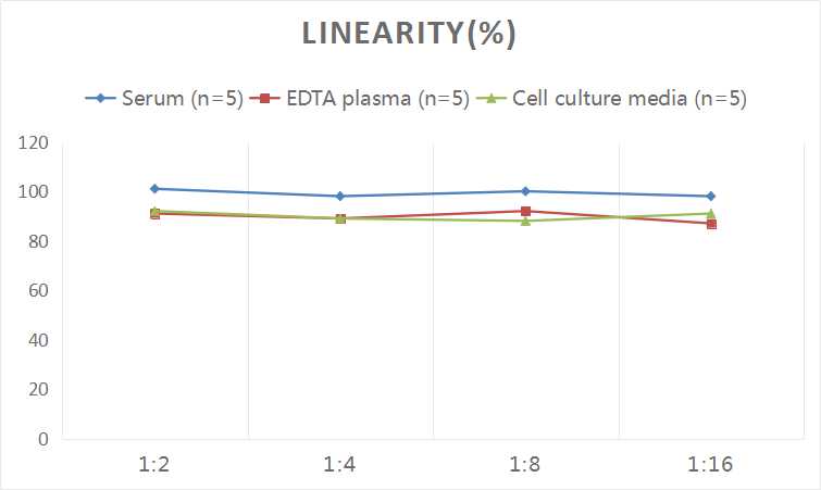 High Sensitivity Rat IL-1β(Interleukin 1 Beta) ELISA Kit-产品推荐-2