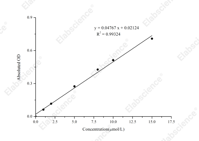 Total Glutathione (T-GSH)/Oxidized Glutathione (GSSG) Colorimetric Assay Kit - 1