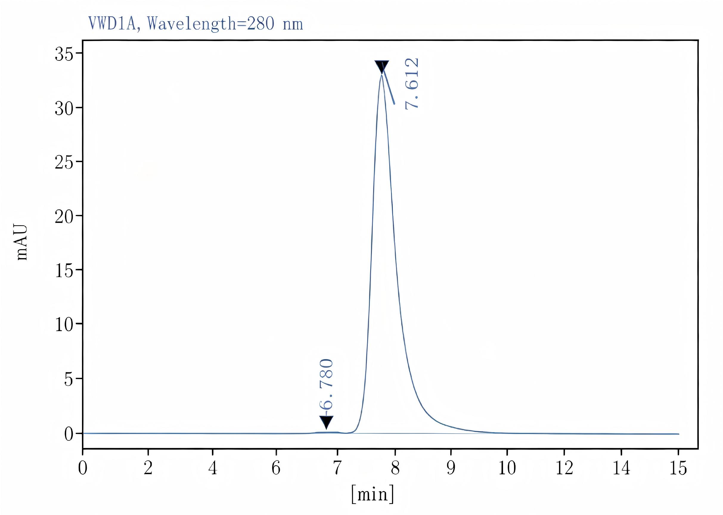 Purified Anti-Rat CD90 Antibody[OX-7], Functional Grade - 2