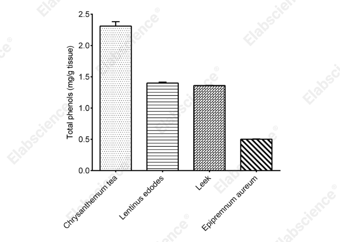 Total Phenols Colorimetric Assay Kit (Plant Samples) - 2