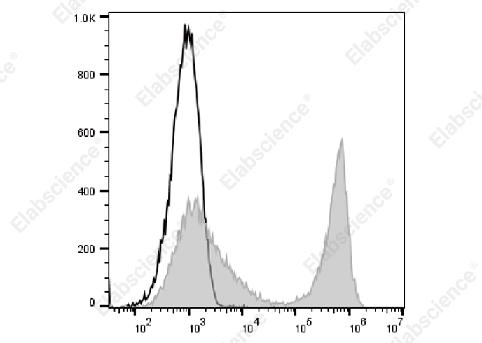 PE/Cyanine5 Anti-Mouse Ig light chain κ Antibody[RMK-45]-searchlist-1