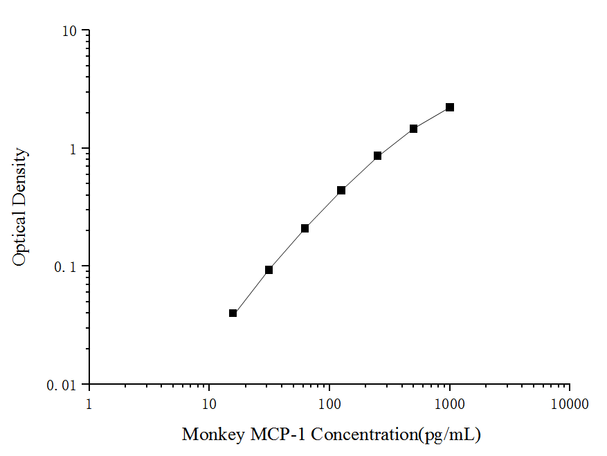 High Sensitivity Mouse IL-6(Interleukin 6) ELISA Kit-产品推荐-8