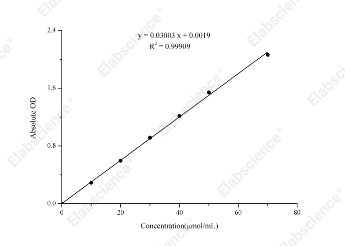 Sucrose Colorimetric Assay Kit - 1