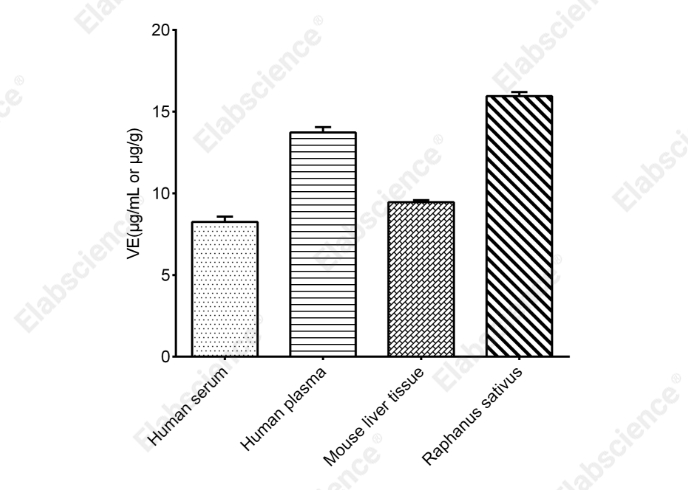 Vitamin E (VE) Colorimetric Assay Kit - 2