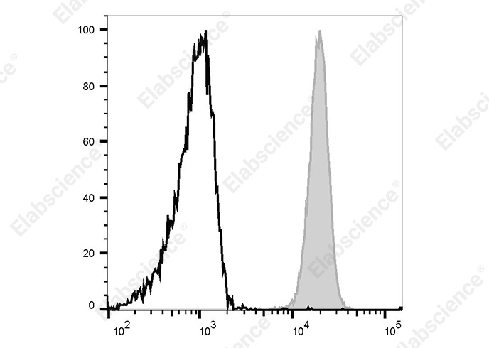 FITC Anti-Human CD32 Antibody[MDE-8] - 1