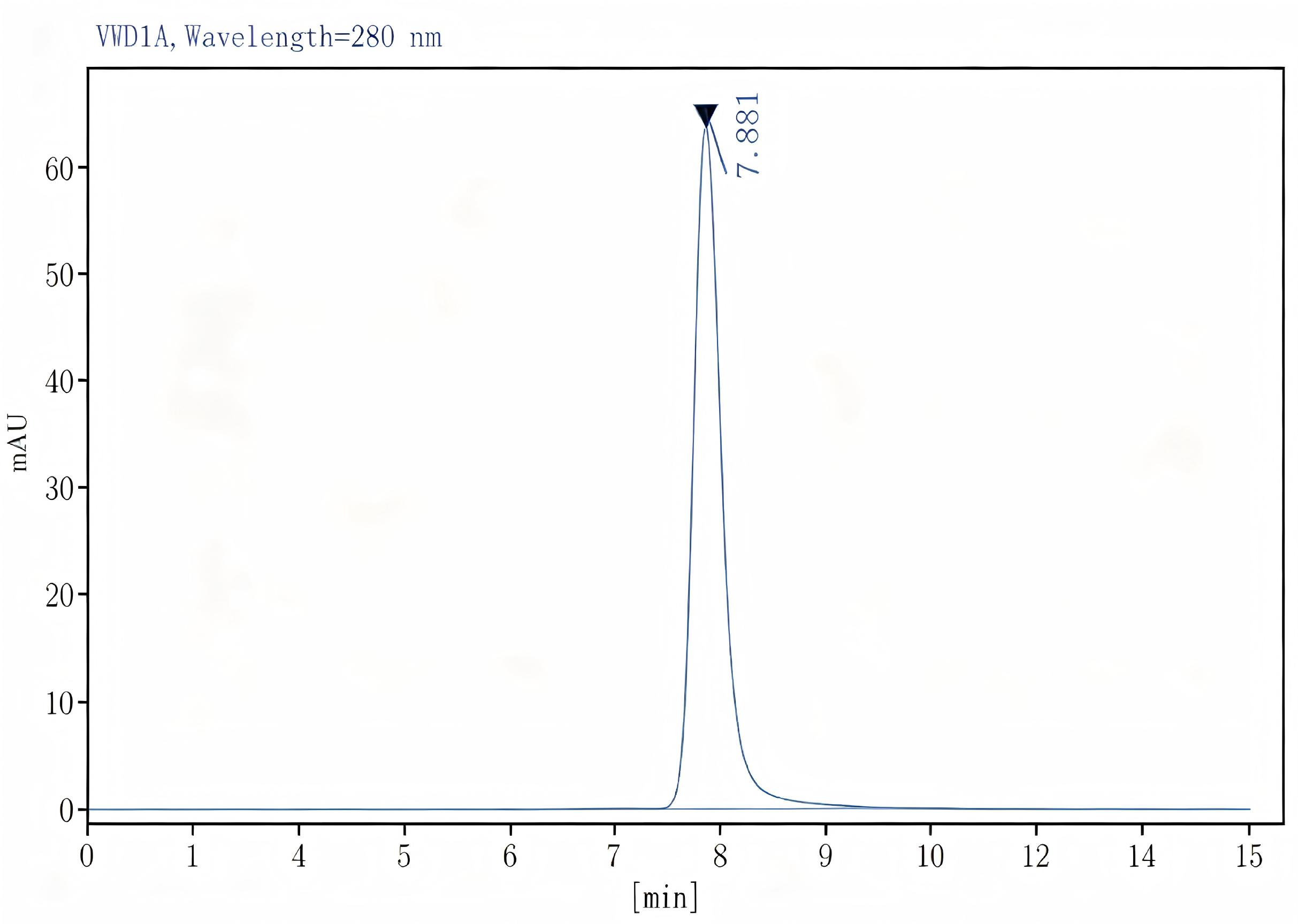 Purified Anti-Human CD29 Antibody[TS2/16.2.1], Functional Grade - 2