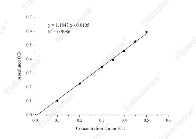Glucokinase (GCK) Activity Colorimetric Assay Kit - 1