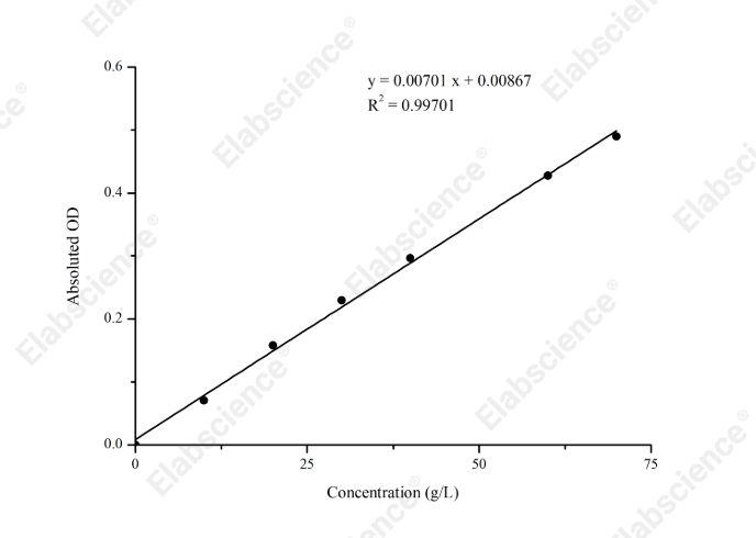 Albumin (ALB) Colorimetric Assay Kit (Bromocresol Green Method) - 1