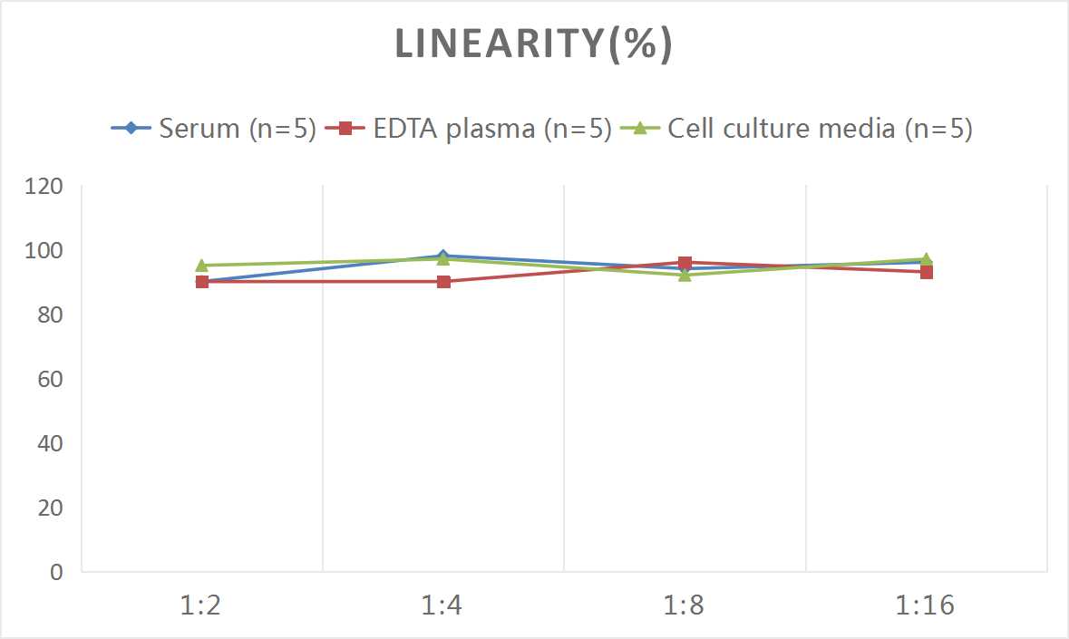 Human SELP(P-Selectin) ELISA Kit-产品推荐-2