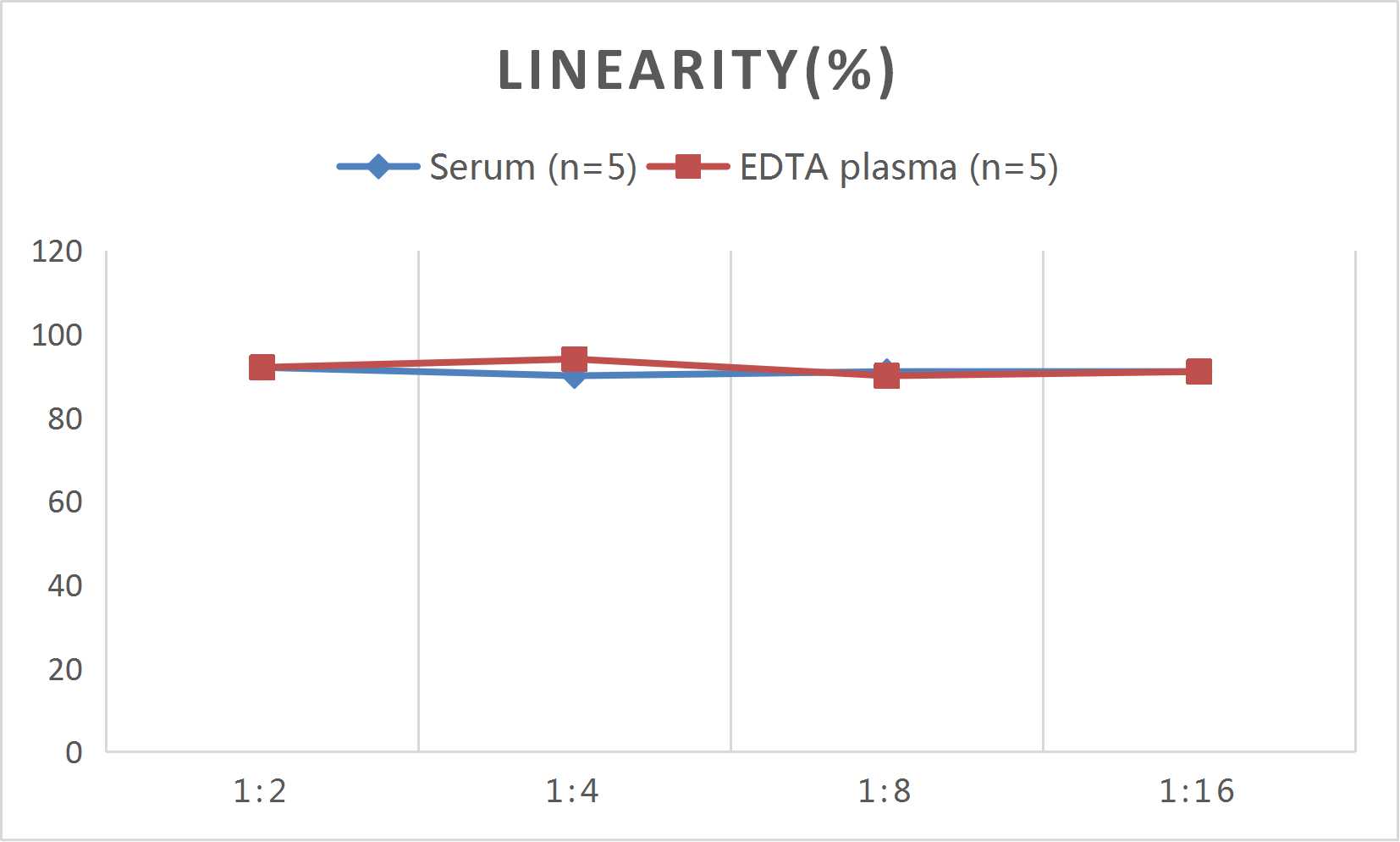 QuicKey Pro Mouse VCAM-1/CD106 (Vascular cell adhesion molecule 1) ELISA Kit - 2