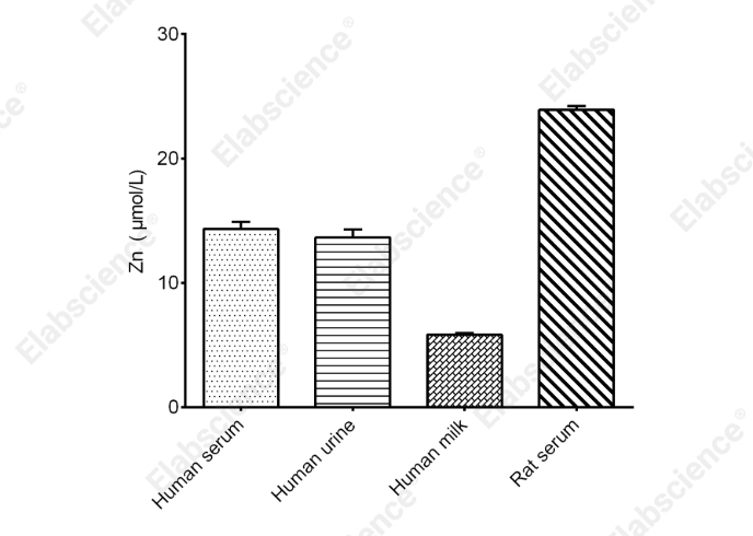 Zinc (Zn) Colorimetric Assay Kit - 2