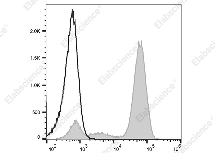 FITC Goat Anti-Mouse IgG (H+L) Antibody[Poly1440]-1