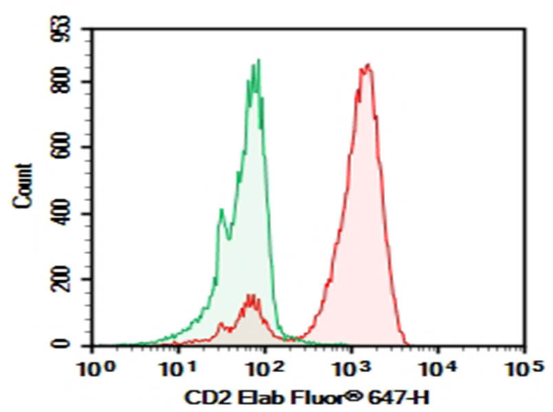 Purified Anti-Human CD2 Antibody[HIT11]-1