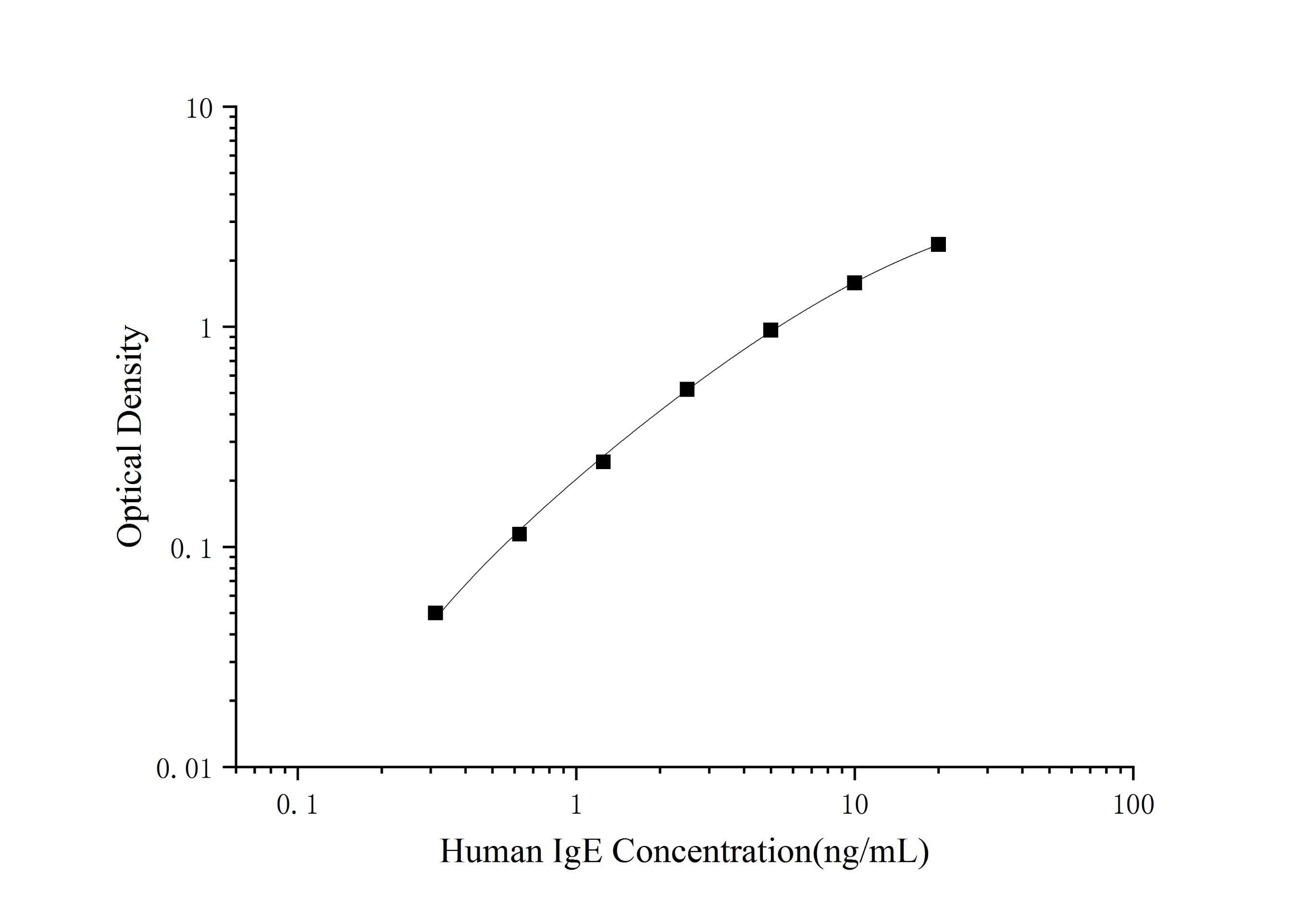 Human CXCL16 (Chemokine C-X-C-Motif Ligand 16) ELISA Kit-产品推荐-1
