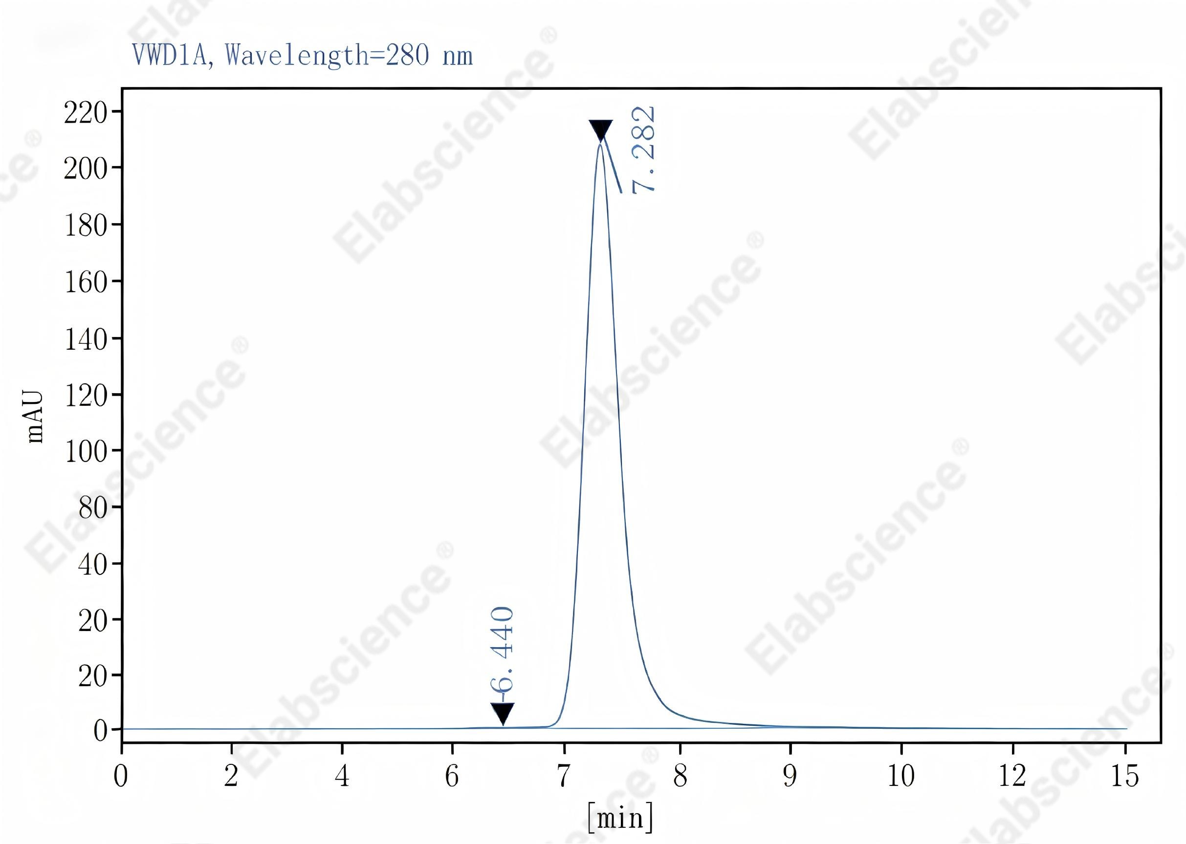 Purified Anti-Mouse TCRβ Antibody[H57-597], Functional Grade - 2