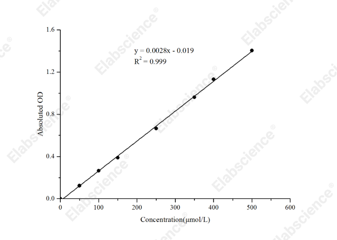 Glucose-6-Phosphate Dehydrogenase (G-6-PD) Activity Assay Kit - 1