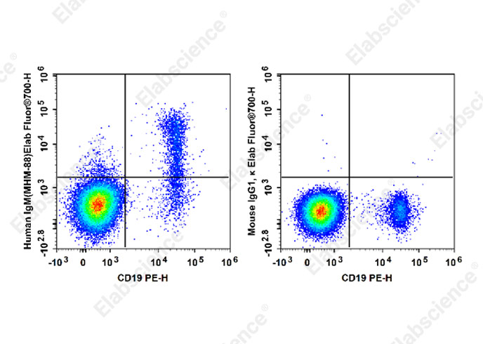 Purified Anti-Mouse TCRβ Antibody[H57-597]-产品推荐-1