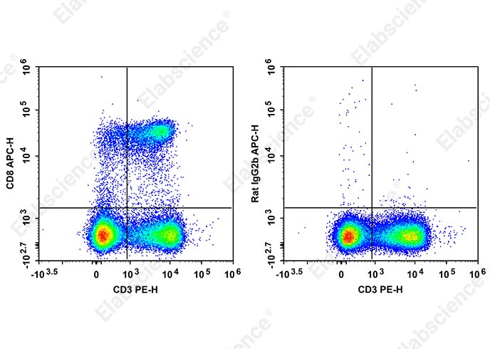 PE Mouse IgG1, κ Isotype Control[MOPC-21]-产品推荐-1