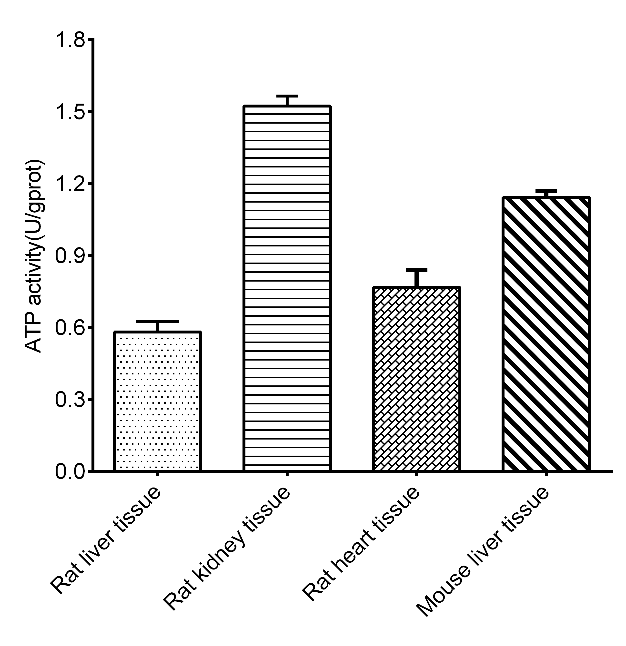 Non-esterified Free Fatty Acids (NEFA/FFA) Colorimetric Assay Kit-产品推荐-3