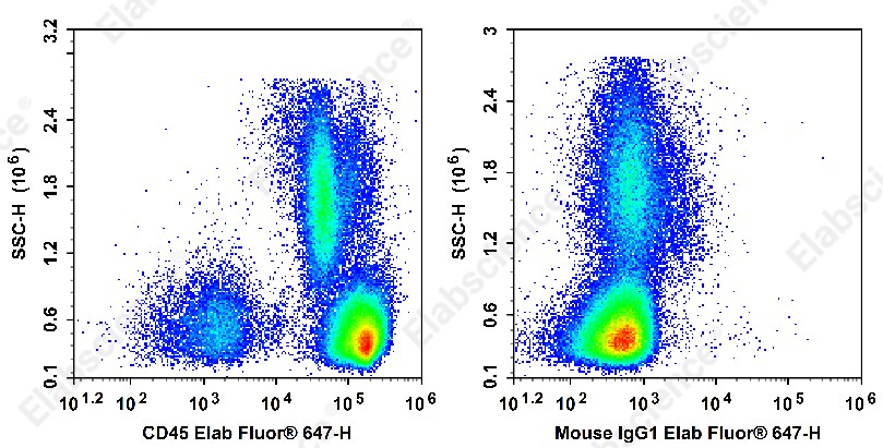 Elab Fluor<sup>&reg;</sup>647 Anti-Monkey CD45 Antibody[D058-1283] - 1