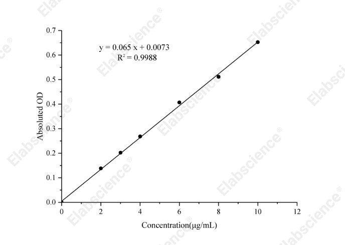 Hydroxyproline (HYP) Colorimetric Assay Kit - 1