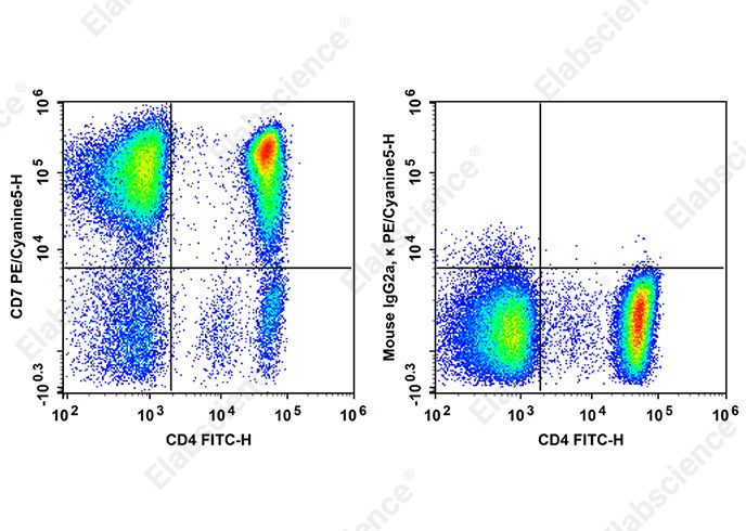PE/Cyanine 5 Anti-Human CD7 Antibody[CD7-6B7]-searchlist-1
