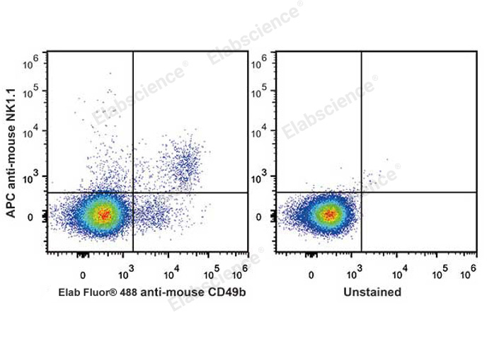 PE/Cyanine5 Rat IgM, κ Isotype Control[RTK2118]-产品推荐-1