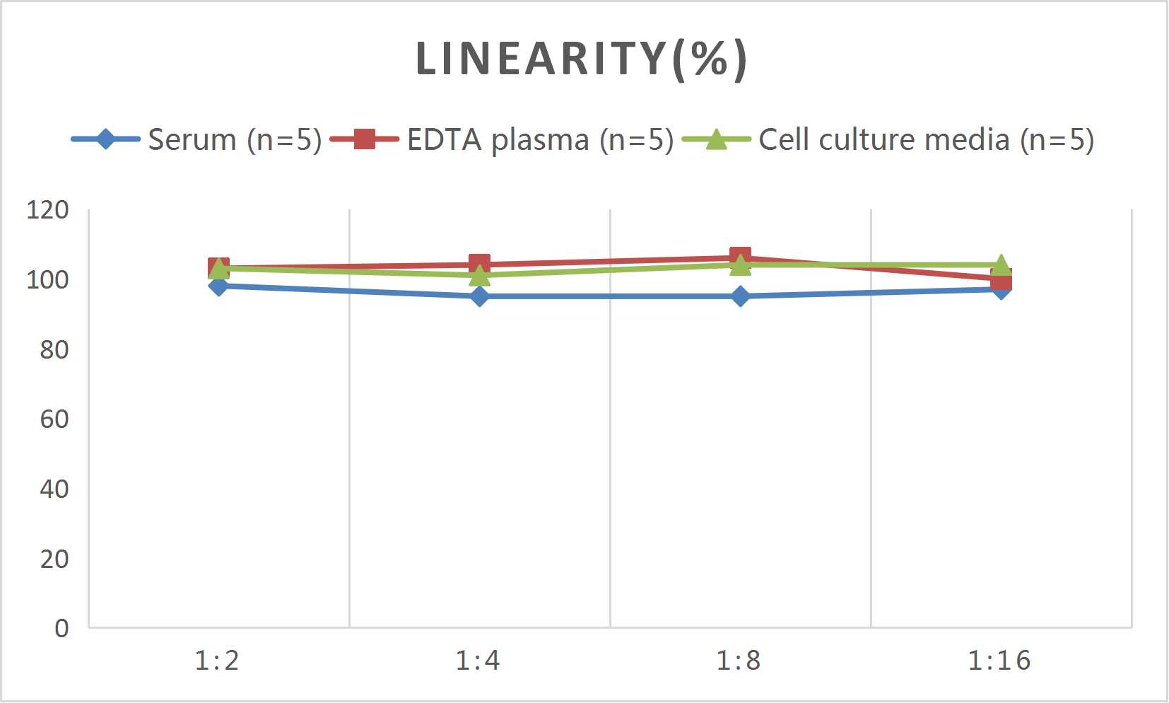 Mouse MCSFR (Macrophage colony-stimulating factor 1 receptor) ELISA Kit - 2