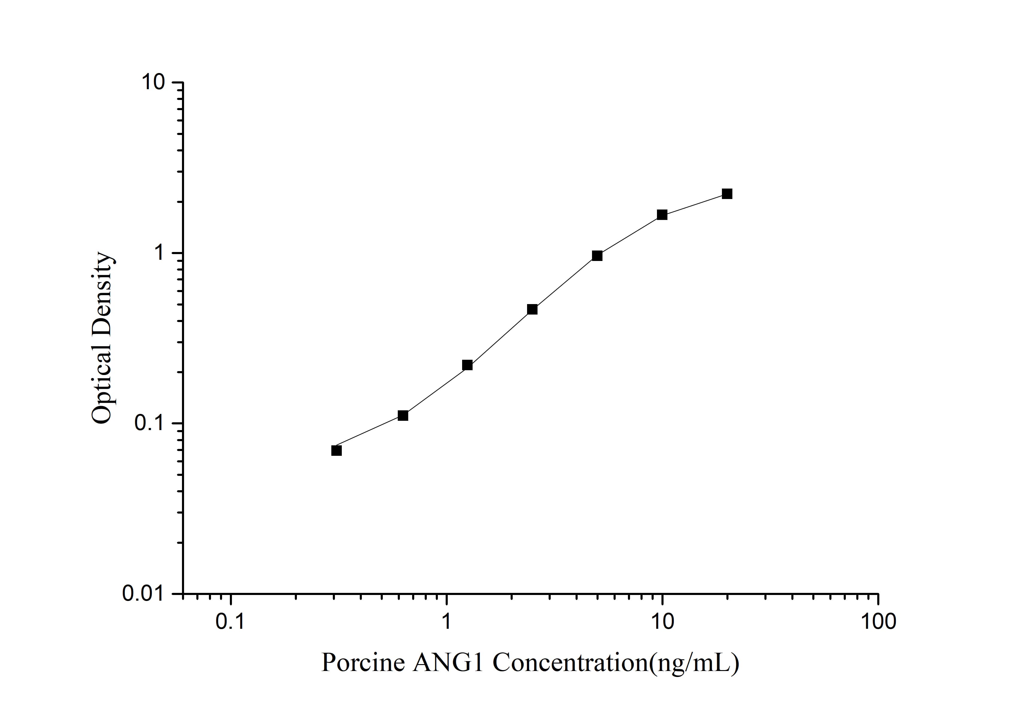QuicKey Pro Mouse T(Testosterone) ELISA Kit-产品推荐-16