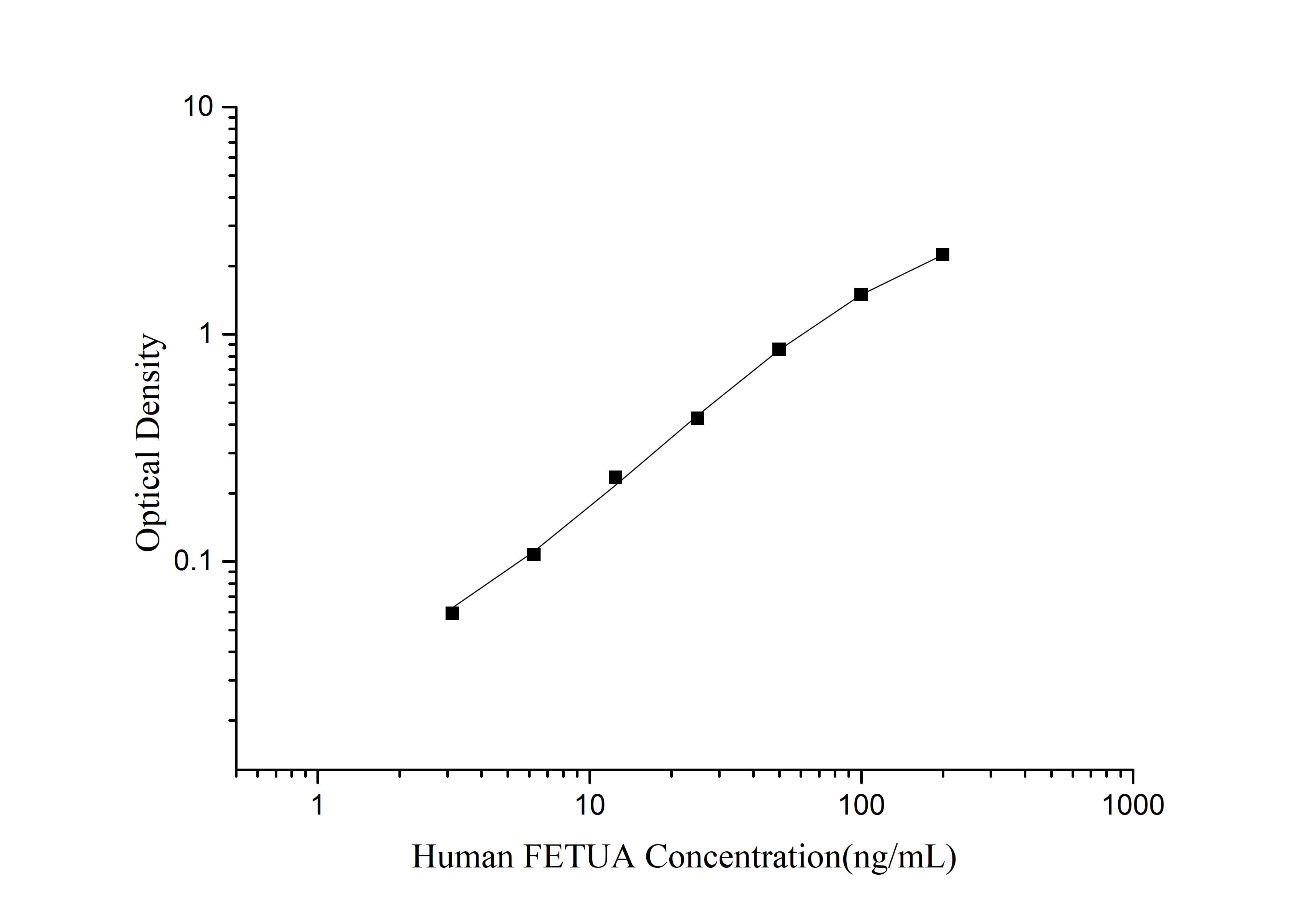 QuicKey Pro Human E-Cad(E-Cadherin) ELISA Kit-产品推荐-2
