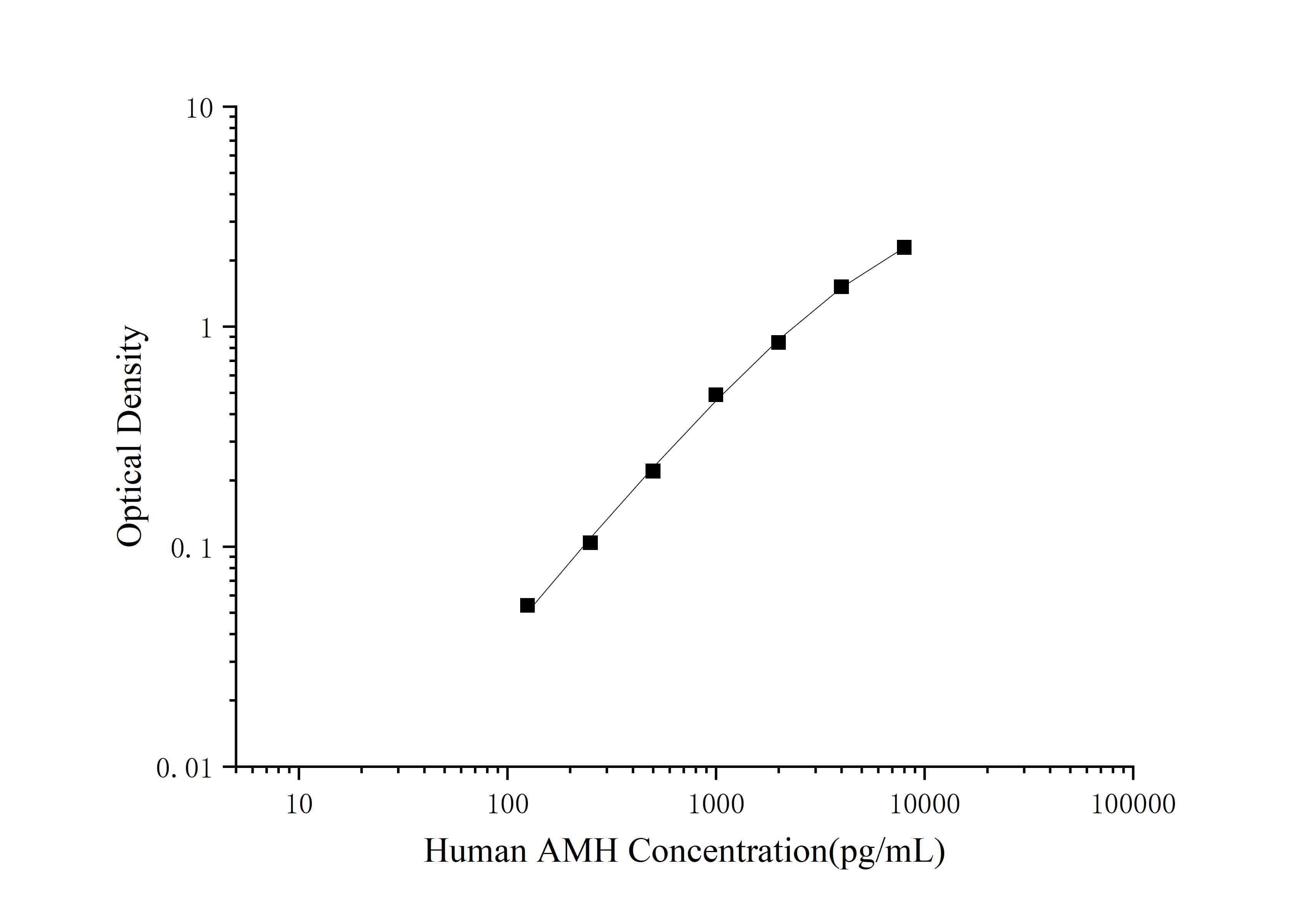 Human TSP-2(Thrombospondin-2) ELISA Kit-产品推荐-2