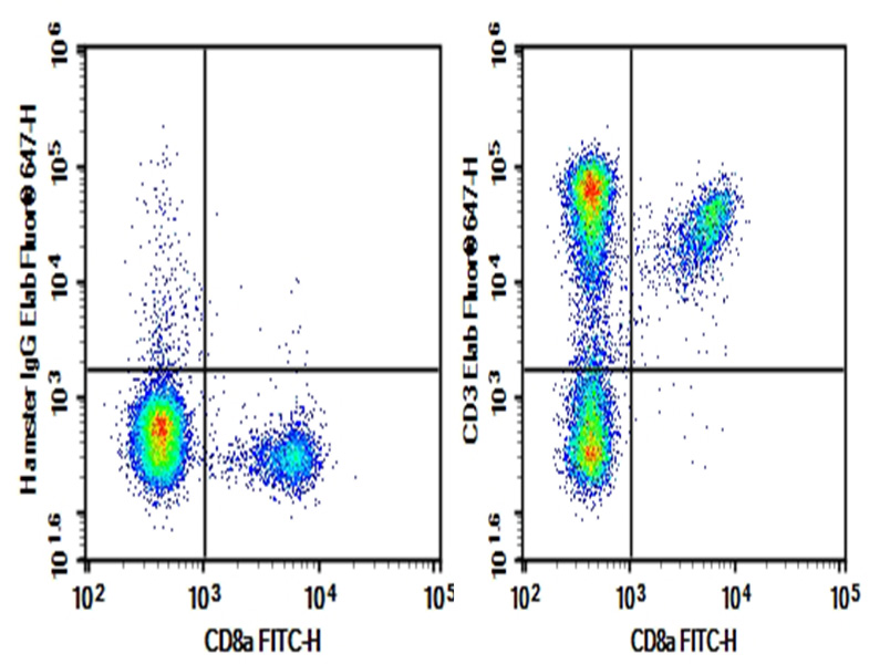Purified Anti-Human CD185 Antibody[J252D4]-产品推荐-1