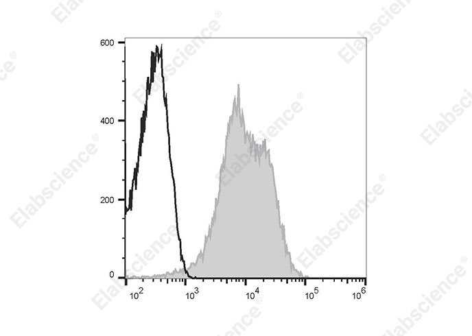 Purified Anti-Human CD326 Antibody[9C4]-产品推荐-1
