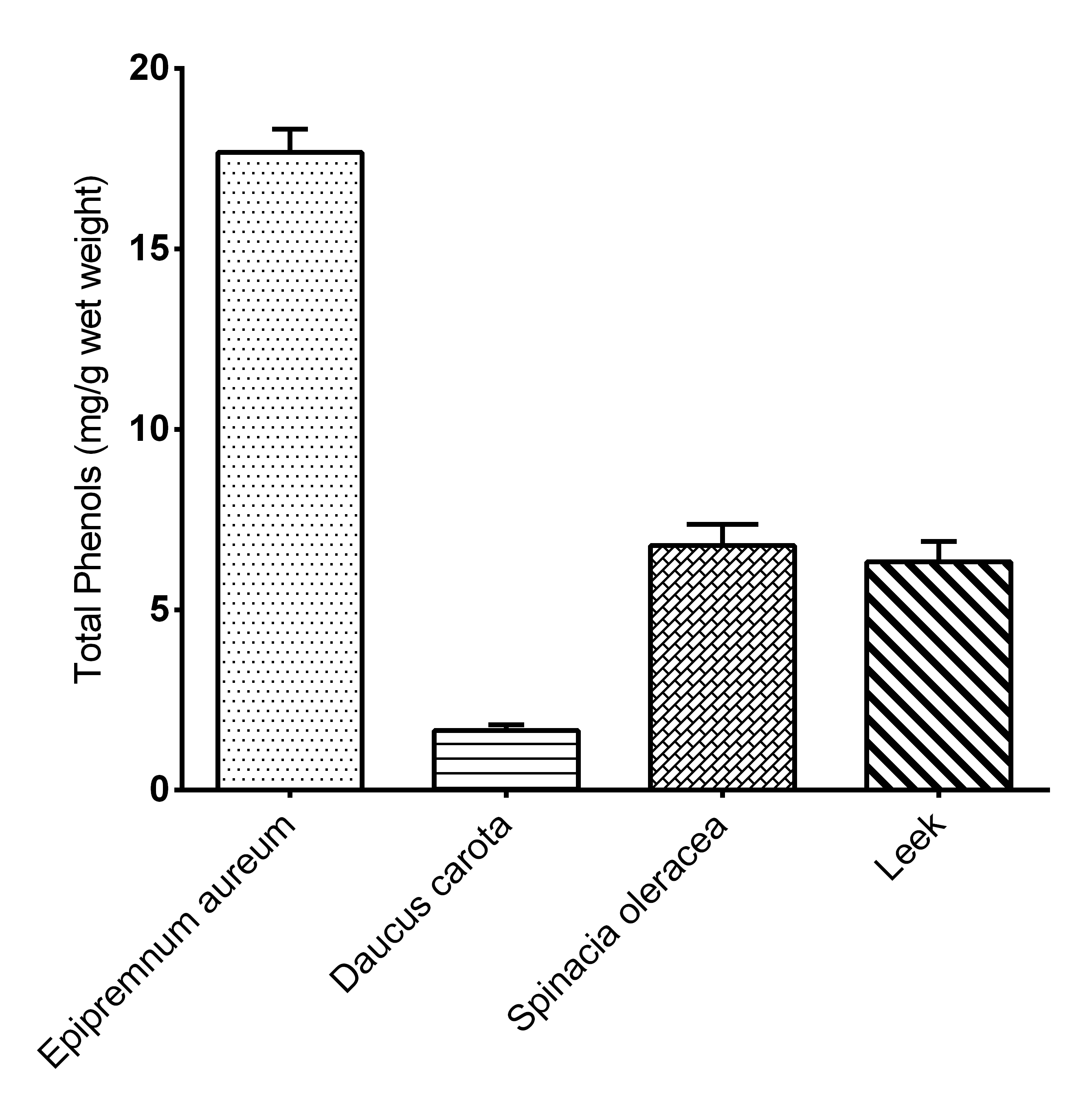 β-Glucosidase (β-GC) Activity Assay Kit-产品推荐-1